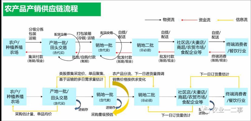 商超配货